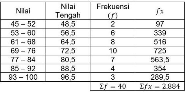 Top 9 Perhatikan Data Berikut Tabel Hobi Siswa Kelas 6 Sajikan Data Riset