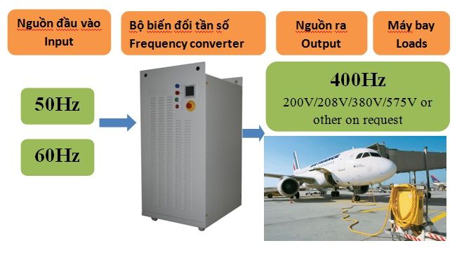 Tần số 50Hz là gì