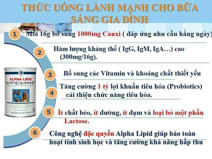 sữa non alpha lipid lifeline