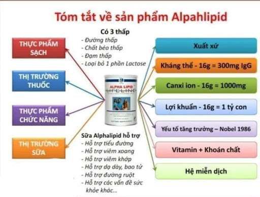 tác dụng của sữa non