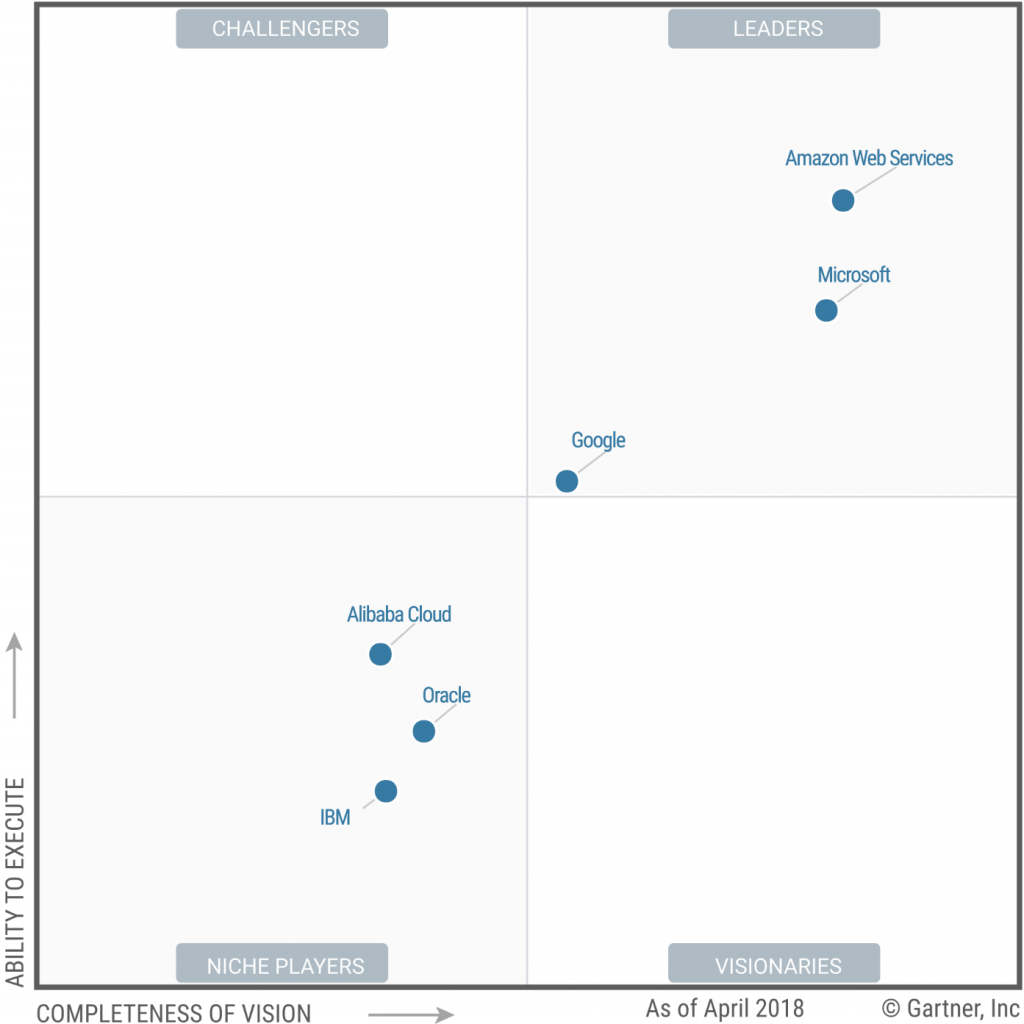 Tổng quan về AWS – Amazon Web Services