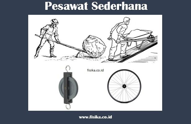 Top Apa Keuntungan Mekanik Dari Pesawat Sederhana Bidang Miring