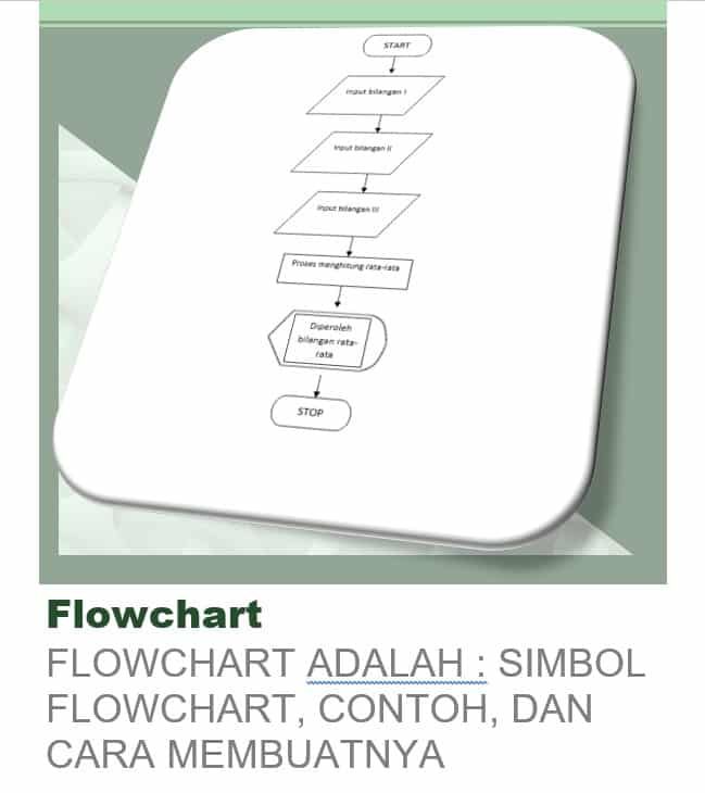 Flowchart disebut juga