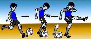 Bagian kaki yang lazim digunakan untuk mengumpan jarak jauh pada permainan sepak bola adalah kaki bagian