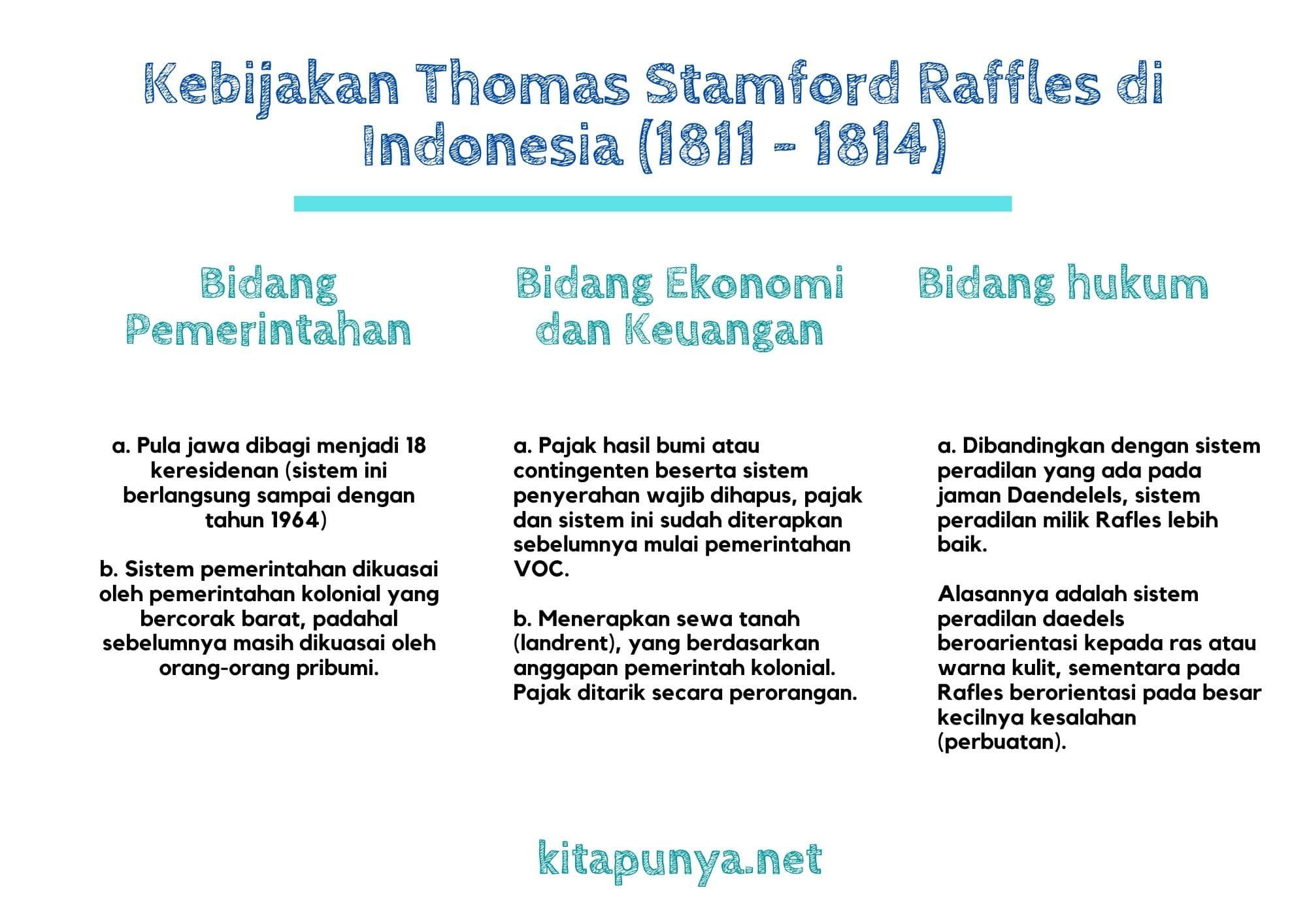Mengapa thomas stamford raffles menerapkan kebijakan ekonomi di indonesia seperti yang dijalankan inggris di india