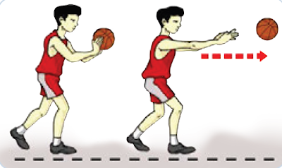 Dan bola cara mengumpan datar bagaimana bola melakukan kombinasi basket dalam Teknik Dasar