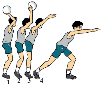 Belakang kepala dari basket tangan gerakan permainan menggunakan bola dalam disebut melempar dua lemparan dengan teknik operan