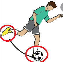 Posisi awal kedua kaki yang benar dikala persiapan untuk melaksanakan teknik dasar mengumpan atau menendang bola yakni