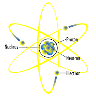 Ilmuwan yang menemukan bahwa inti atom bermuatan positif dan elektron bergerak mengelilinginya adalah ….