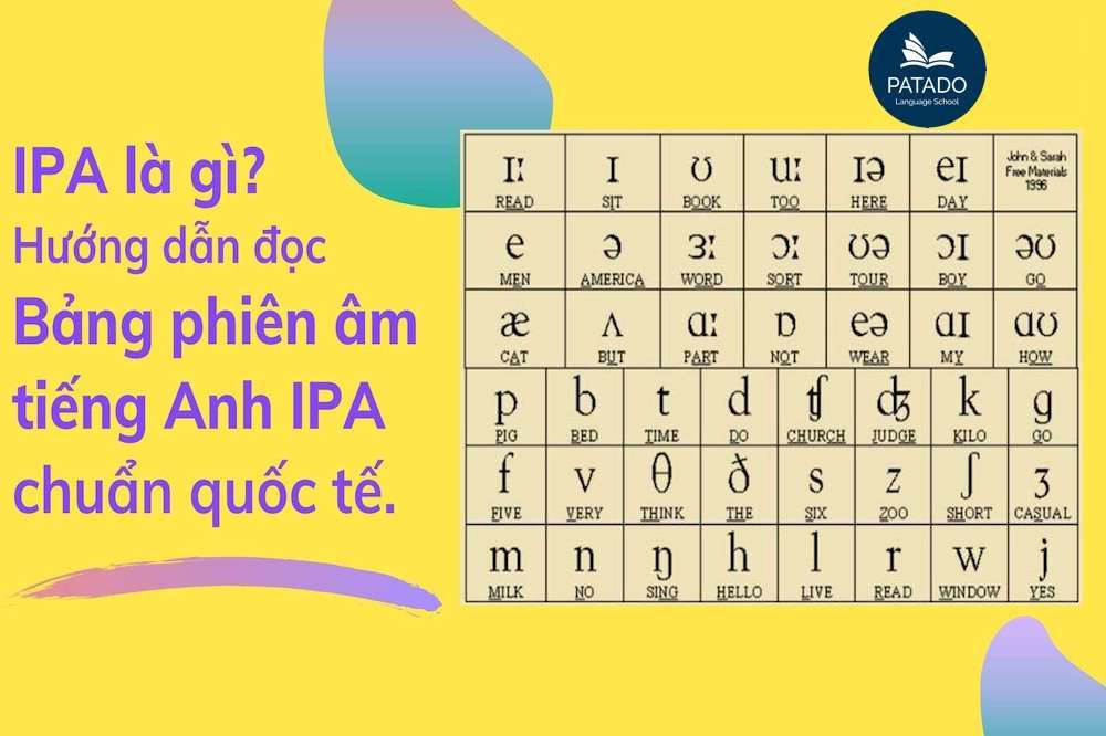 Top 9 bài tập về phiên âm ipa 2022