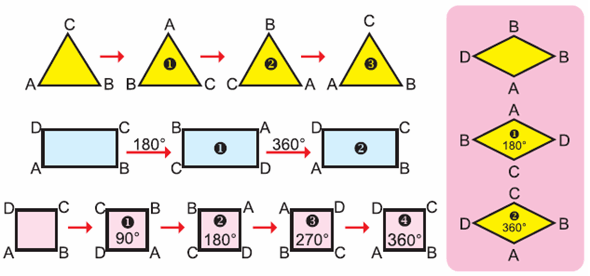 Bagaimana cara menentukan suatu bangun datar memiliki simetri putar