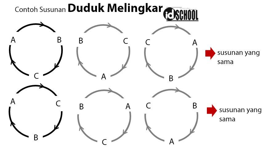 Top 10 Banyak Cara 6 Orang Duduk Melingkar Dengan Syarat 2 Orang Selalu ...