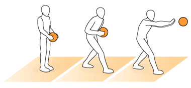 Operan dahulu dipantulkan basket dengan dalam bola terlebih disebut cara teknik 3 Lemparan