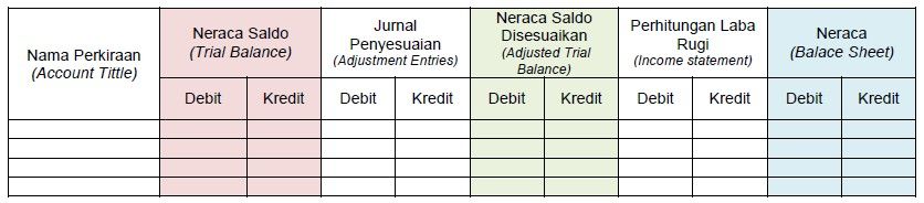 Laporan akun-akun kerja posisi kolom berisi dalam keuangan kertas √ Siklus