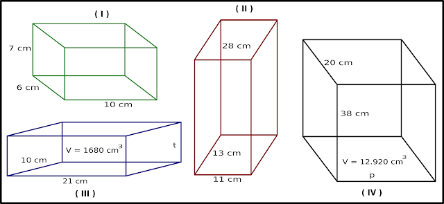 Luas karton yang dibutuhkan untuk membuat sebuah kubus dengan panjang rusuk 5 cm adalah