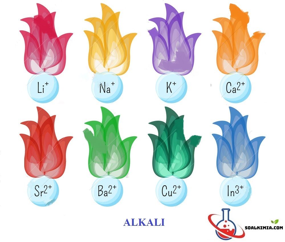 Unsur unsur golongan alkali tanah sifat sifat kimianya hampir sama karena