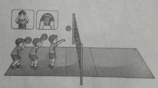 Menangkap bola saat bermain bola basket termasuk gerak manipulatif agar dapat menangkap bola melambung posisi telapak tangan mengarah ke