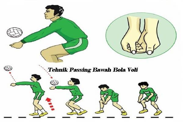 Bola voli permainan passing perkenaan untuk ada bawah bola pada tangan dengan Cara Melakukan
