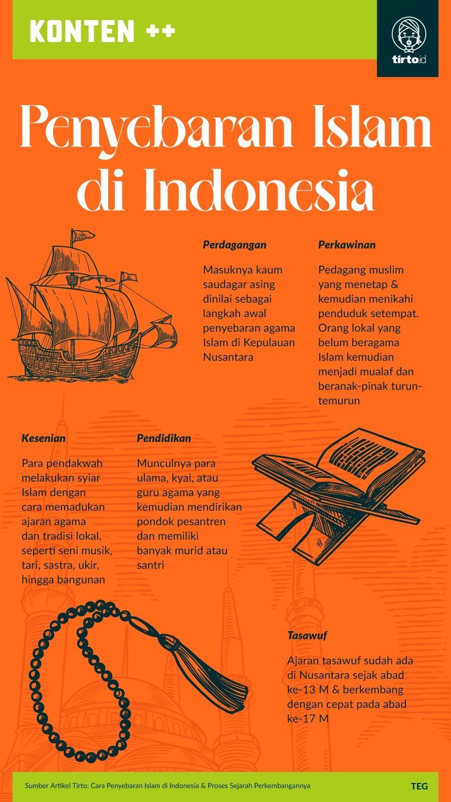 Top 9 Berikut Ini Yang Mendirikan Pesantren Untuk Penyebaran Agama ...