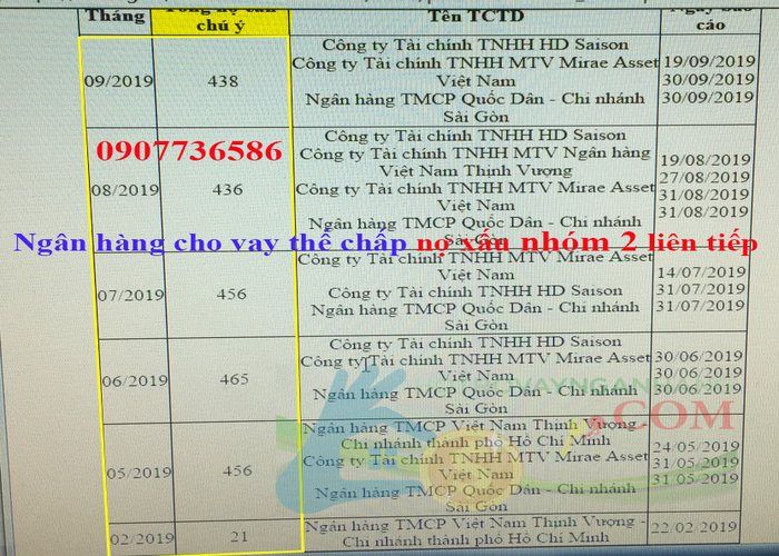 Ngân hàng cho vay thê chấp sổ đỏ nợ nhóm 2 liên tiếp