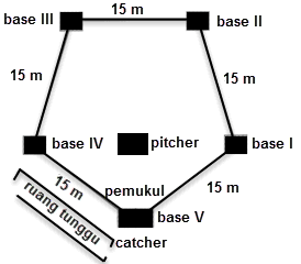 Istilah pitcher dalam permainan rounders disebut juga dengan