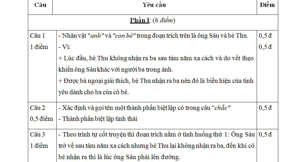 50 Đề ôn thi vào lớp 10 môn Văn có đáp án