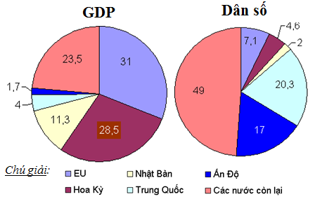 EU đã thành công như thế nào