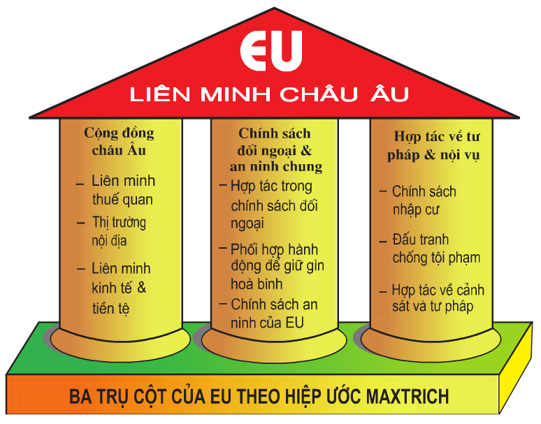 EU đã thành công như thế nào