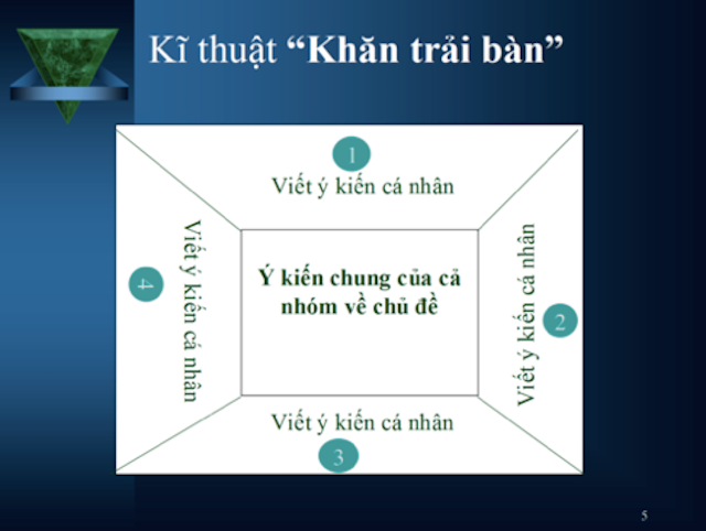 Kĩ thuật "Khăn trải bàn"