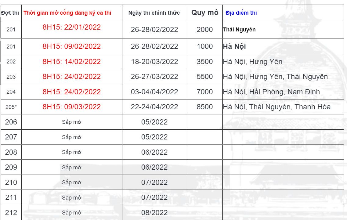 Lịch thi cụ thể của kỳ thi đánh giá năng lực Đại học Quốc gia Hà Nội năm 2022