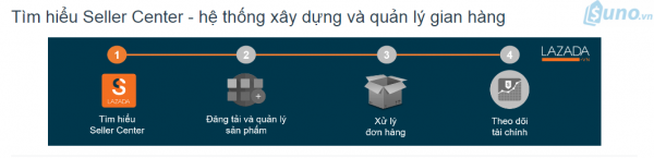 Cách đăng ký bán hàng trên Lazada - Theo dõi và ghi nhớ thông tin theo chủ đề