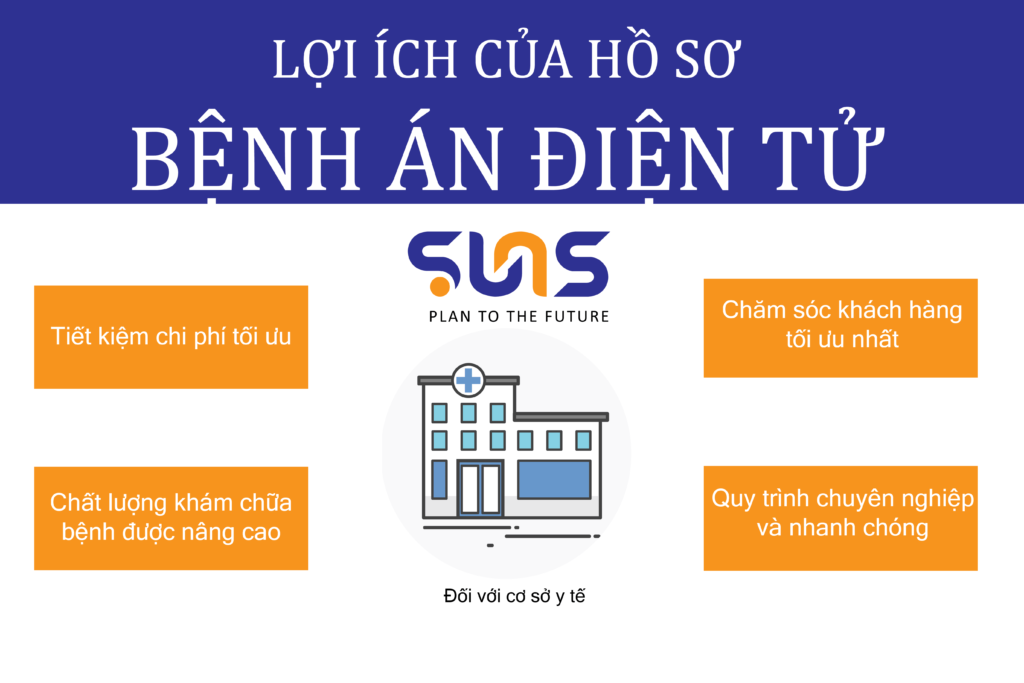 Ưu điểm của hồ sơ bệnh án điện tử dành cho các cơ sở y tế