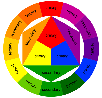 Cách tạo một vòng tròn thuần màu
