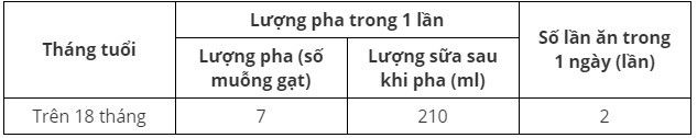 lieu-luong-pha-sua-nan-so-3-va-so-4