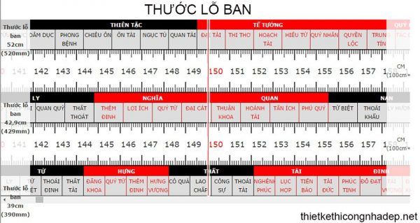 Bảng tra thước lỗ ban