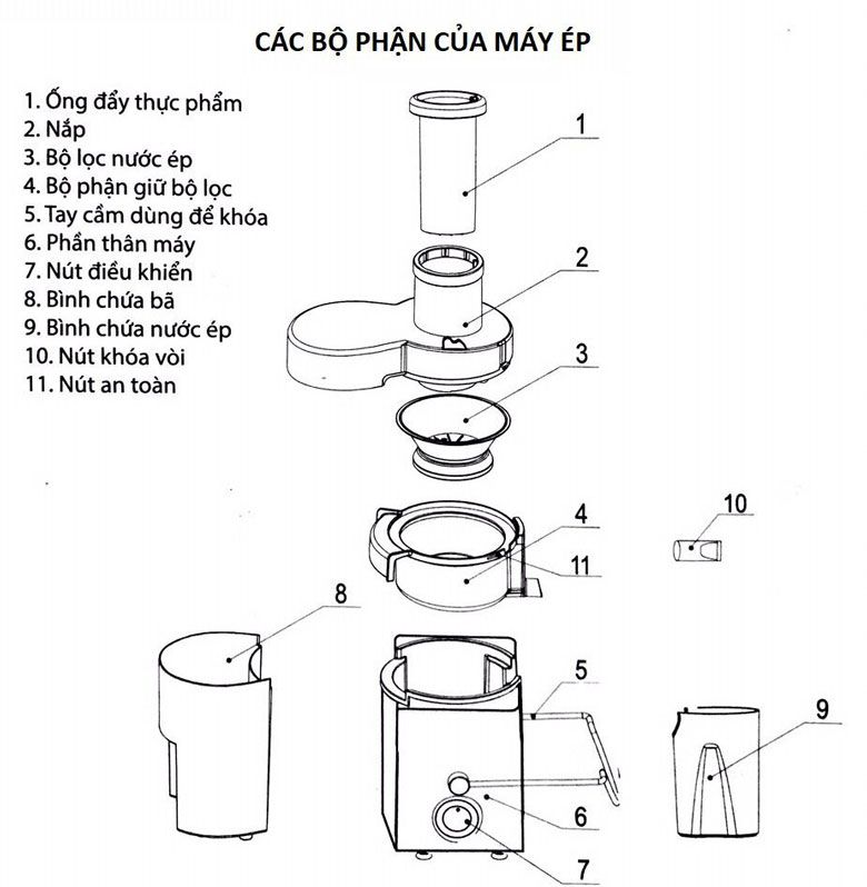 Cách lắp máy ép hoa quả cực đơn giản và nhanh gọn