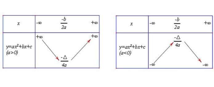 huong parabol ham bac 02