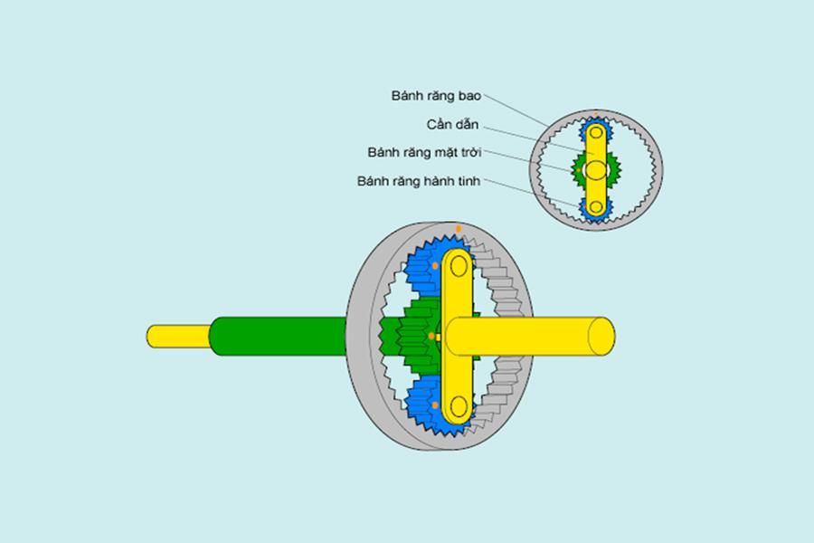 Cần số xe số sàn và tự động khác nhau chủ yếu nằm ở bộ bánh răng