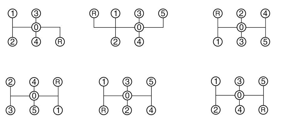 Hướng dẫn thao tác vận hành xe số sàn 