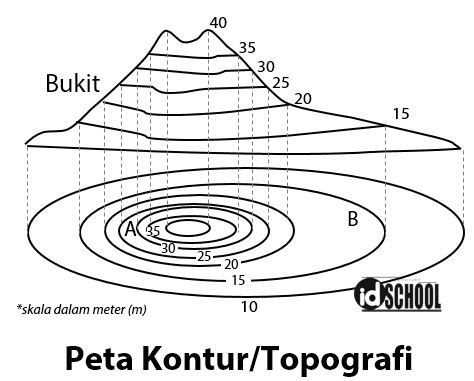 Top 10 Cara Menghitung Kontur Interval 2022