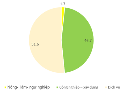 Giải bài tập Địa Lí 9 | Trả lời câu hỏi Địa Lí 9 Bai 3 Trang 120 Dia Li 9