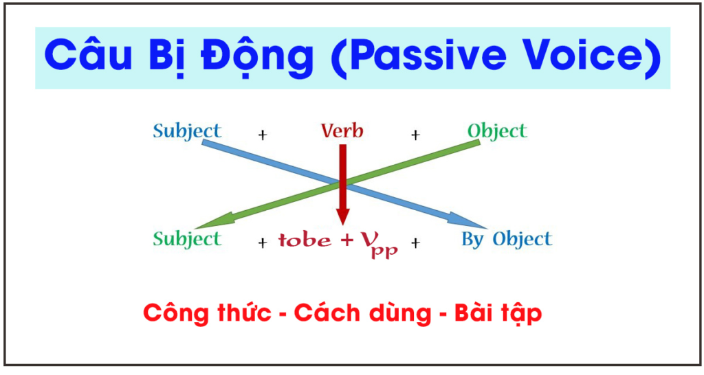 Cách chuyển từ câu chủ động sang câu bị động