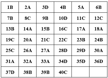 Đề thi Tiếng Anh lớp 10 mới Học kì 1 có đáp án (Đề 1)