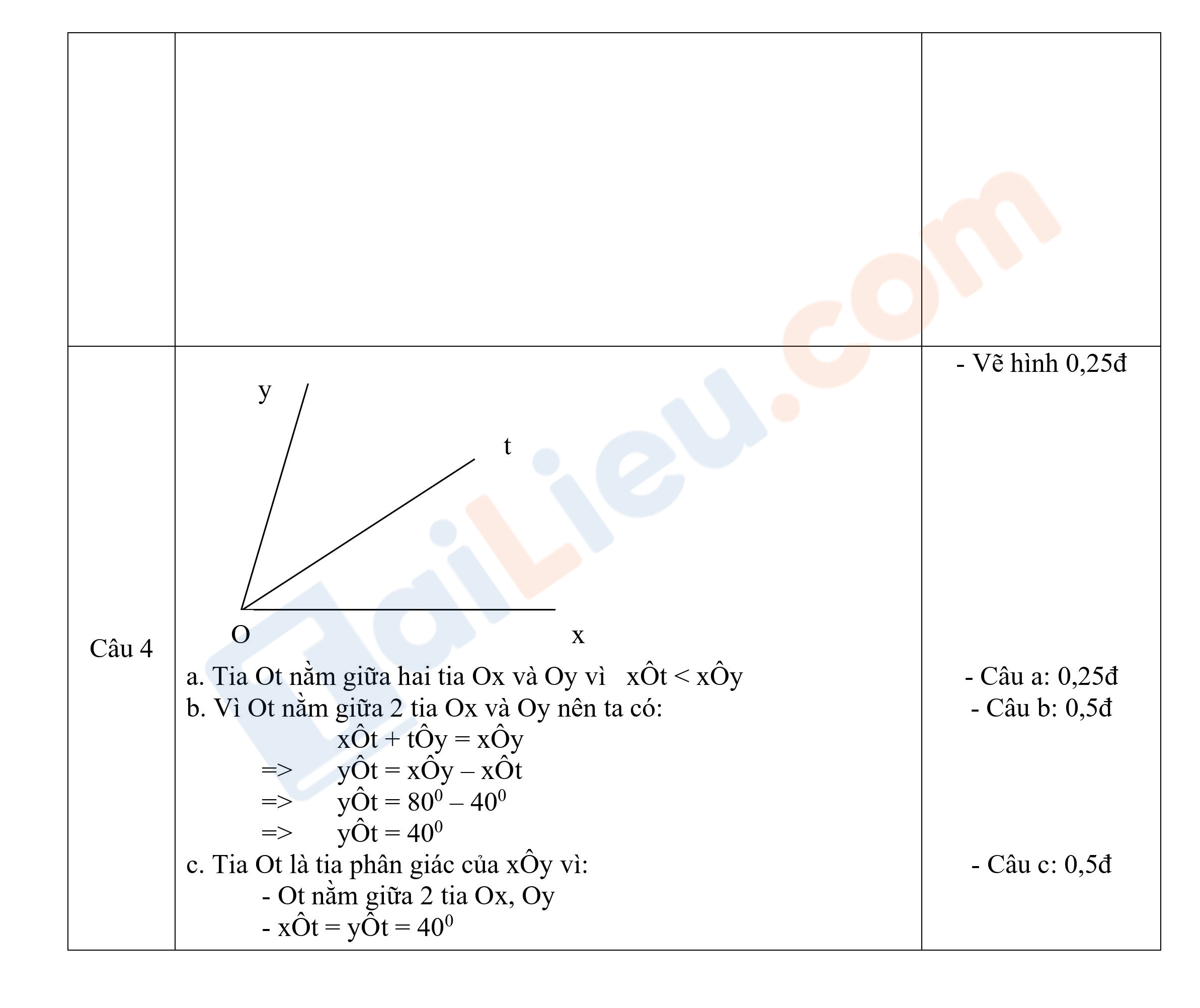 Đáp án Đề thi Toán lớp 6 học kì 2 năm 2021 - Đề số 1