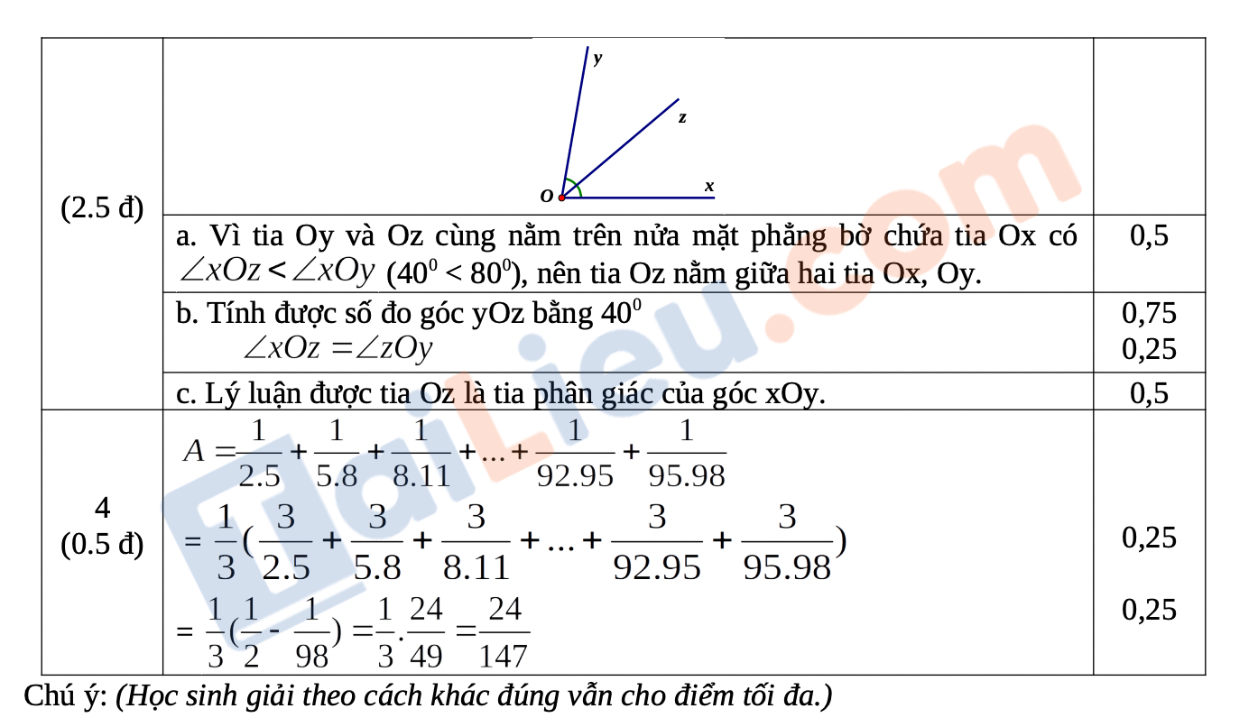 Đáp án Đề thi Toán lớp 6 học kì 2 năm 2021 - Đề số 3