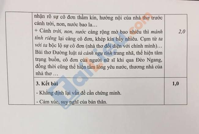 Đáp án đề thi HSG môn Văn lớp 7 huyện Thái Thụy 2021-4