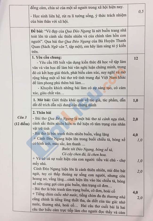 Đáp án đề thi HSG môn Văn lớp 7 huyện Thái Thụy 2021-3