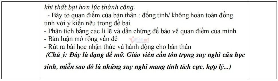 Đề thi thử vào lớp 10 môn Văn năm 2022