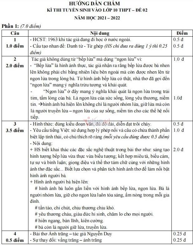 Đề thi thử vào lớp 10 môn Văn năm 2022
