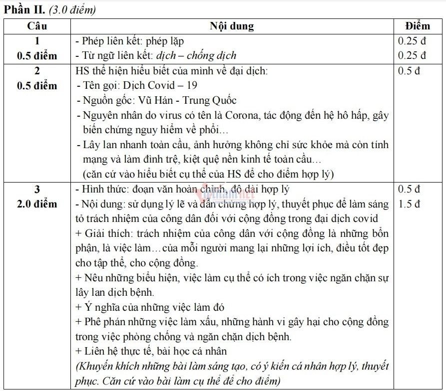 Đề thi thử vào lớp 10 môn Văn năm 2022